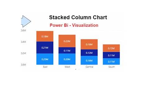 Power Bi - Stacked Column Chart Example - Power Bi Docs