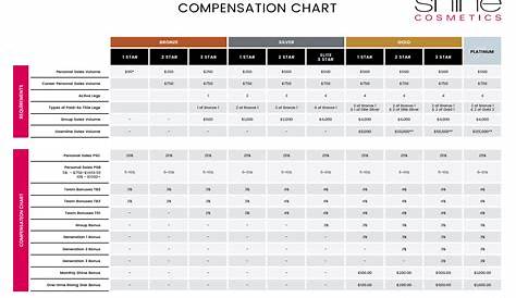 wisconsin workers compensation settlement chart