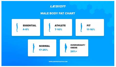 body fat percentage image