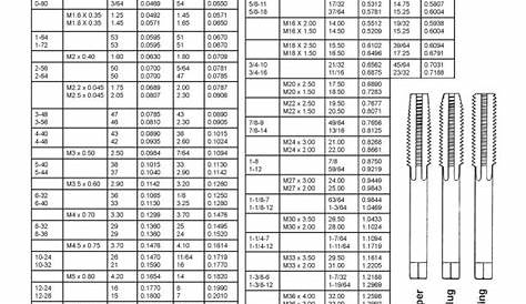 little machine shop tap drill chart