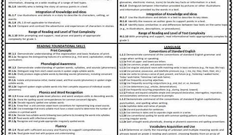 1st Grade Common Core ELA Standards CHEAT SHEET (ALL standards on 1