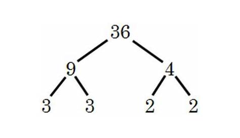 Factor Trees - Home with maths!!