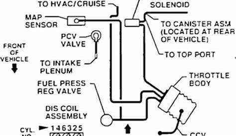 1995 Chevy Lumina Engine Diagram - Radiator Components For 1995