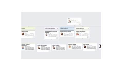 Construction Company Organizational Chart Template • Free Download