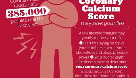 calcium score coronary and age