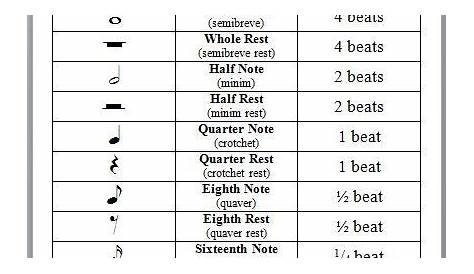 music notes and rests chart | Music Theory | Pinterest | Music notes