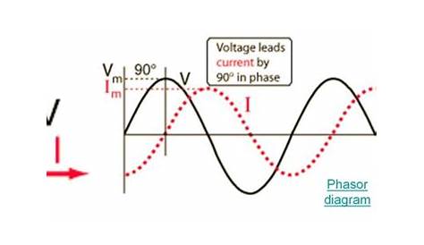 voltage phasor diagram rlc circuit