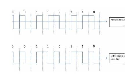 manchester encoding circuit diagram