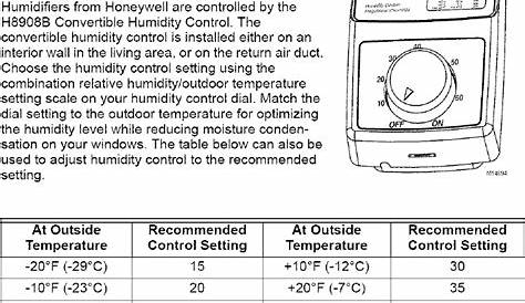 honeywell home humidifier manual