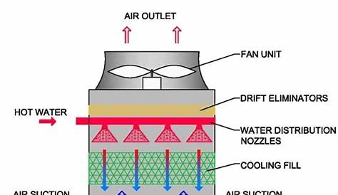 cooling tower schematic diagram