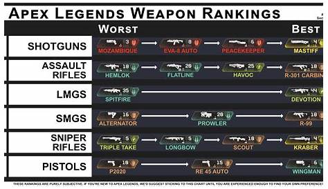 Apex Legends loadout guide (1.1.1): best weapon combos, popular