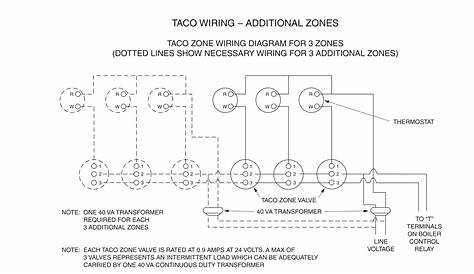 Taco Zone Valve Wiring Thermostat