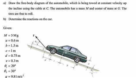 35 Free Body Diagram Of A Car - Wiring Diagram Database