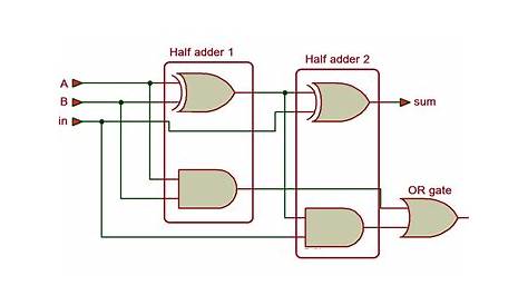 full adder circuit diagram using half adder