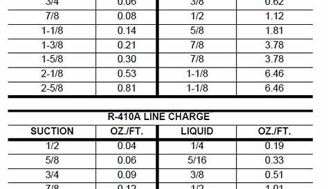 Refrigerant pipe sizing chart for 410a