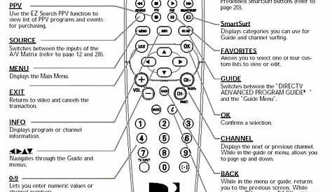 JP1 Remotes :: View topic - Philips DSX-5500C Satellite Receivers