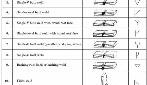 78 Best images about Welding symbols on Pinterest | Book, Squares and