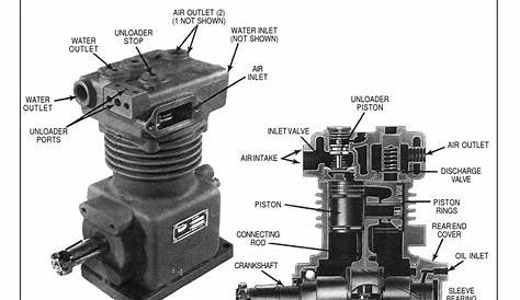 bendix ba 922 compressor troubleshooting guide