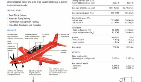 Pilatus PC-21 - factsheet | Aviaexpo.com