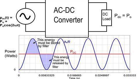 Circuit Diagram Of Ac And Dc | Home Wiring Diagram