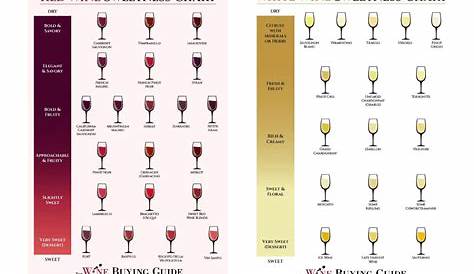 Wine sweetness charts – Boulogne Wine Blog