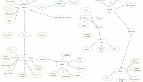 Car Insurance Company Er Diagram > BURSAHAGA.COM