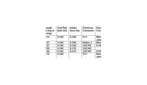 bosch injector cross reference part numbers