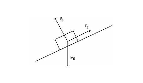 Force Diagrams - AP Physics 1