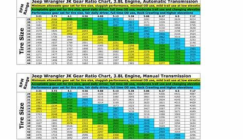 jeep xj gear ratio chart