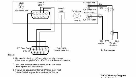 Serial Cable Wiring Diagram
