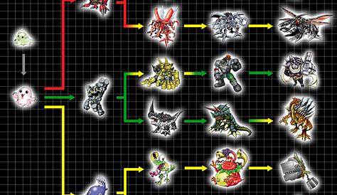 Digimon Images: Digimon Story Cyber Sleuth Digimon Evolution Tree
