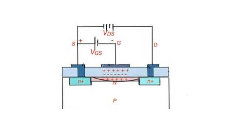 Semiconductor Devices: Depletion MOSFET