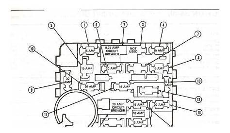 CarFusebox: Instrument panel Fuse Box Diagram For 1990 Ford Mustang?