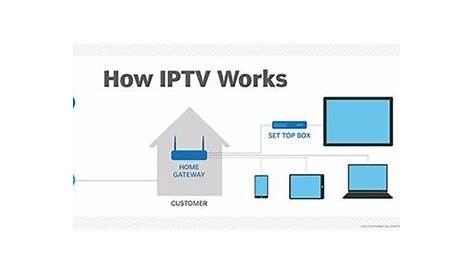 What is IPTV (Internet Protocol television)? - Definition from WhatIs.com