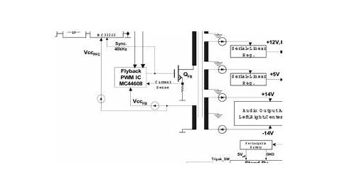 Typical Multiple Output Flyback SMPS Circuitry | Download Scientific