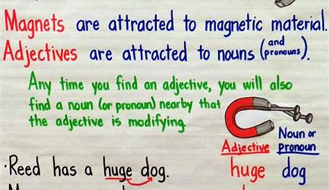 Adjectives Anchor Chart | Crafting Connections