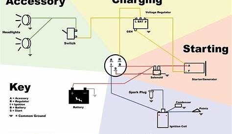 5 Prong Ignition Switch Wiring Diagram - Cadician's Blog