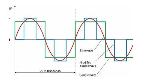 simulated sine wave inverter