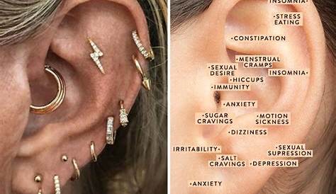 Are Your Trendy Ear Piercings Helping You On A Wellness Level? in 2020