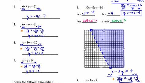 graphing linear inequalities practice worksheet