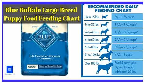 blue buffalo dog food feeding chart