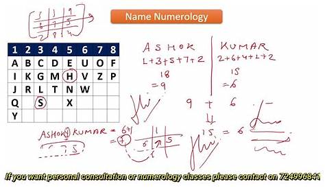 Numerology: Name numerology and name correction, name numerology