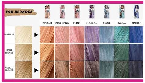 hair color chart loreal