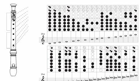 Soprano Recorder Fingering Chart Free Download