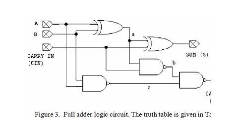 8 bit full adder circuit diagram