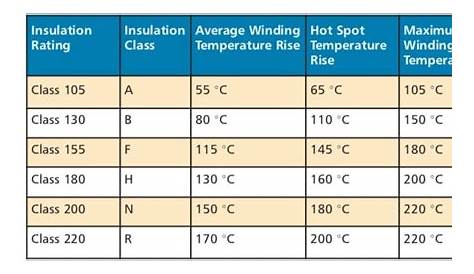 wire temperature rating chart