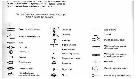 Electrical Wiring Diagram Symbols | Ingenieria