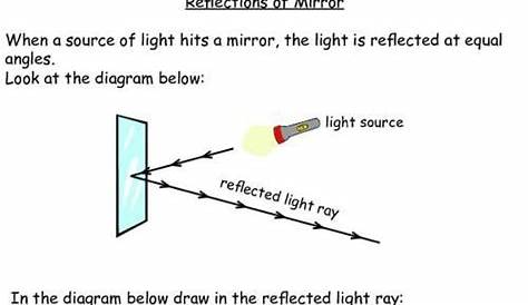 reflection of light lesson plan