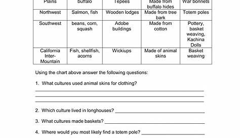 12 Best Images of Native American Worksheets 4th Grade - Native