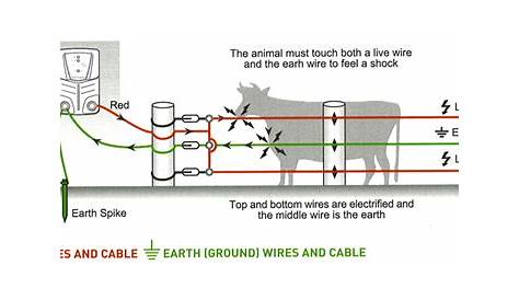 electric fence schematic diagram